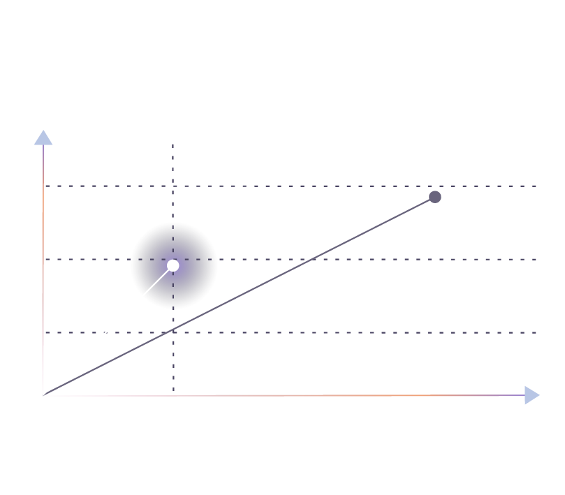 Schnell & erschwinglich